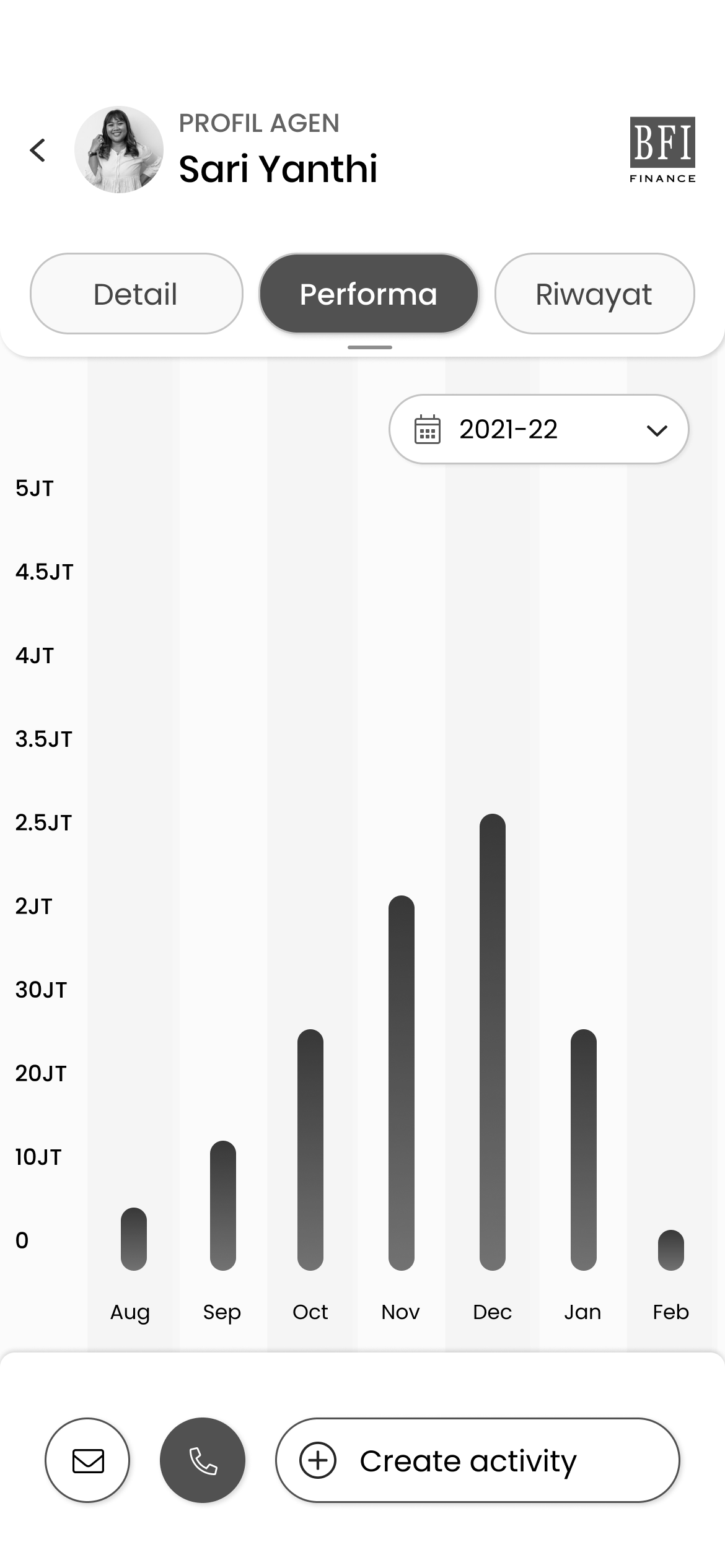 Agent Performance History